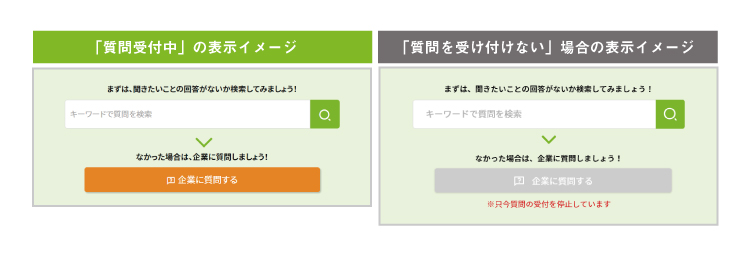 質問受付中 質問を受け付けない 表示イメージ みんなのQ＆A