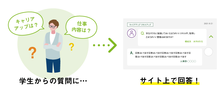 学生からの質問 サイト上で回答 キャリアアップ 仕事内容 Q&A