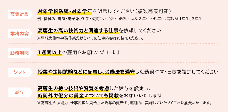 募集対象 対象学科系統・対象学年を明示してください（複数募集可能） 例 : 機械系、電気・電子系、化学・物質系、生物・生命系／本科３年生～５年生、専攻科１年生、２年生 業務内容 高専生の高い技術力と関連する仕事を依頼してください ※単純労働や事務作業だけといった仕事内容はお控えください。 勤務期間 1週間以上の雇用をお願いいたします シフト 授業や定期試験などに配慮し、労働法を遵守した勤務時間・日数を設定してください 給与 高専生の持つ技術や資質を考慮した給与を設定し、時間外労働分の賃金についても掲載をお願いいたします ※高専生の技術力・仕事内容に見合った給与の更新を、定期的に実施していただくことを推奨いたします。