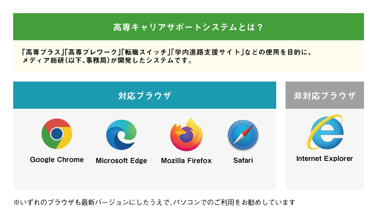 高専キャリアサポートシステムとは？ 「高専プラス」「高専プレワーク」「転職スイッチ」「学内進路支援サイト」などの使用を目的に、メディア総研（以下事務局）が開発したシステムです。 対応ブラウザ Google Chrome Microsoft Edge Mozilla Firefox Safari 非対応ブラウザ Internet Explorer ※いずれのブラウザも最新バージョンにしたうえで、パソコンでのご利用をお勧めしています 